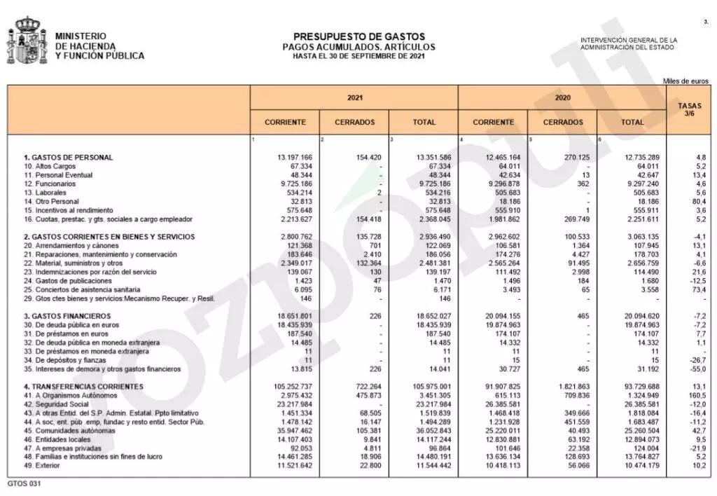 gasto-en-asesores-enero-septiembre-2021-copia-1024x708.webp