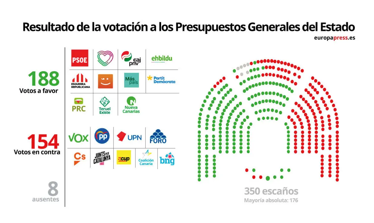 www.europapress.es