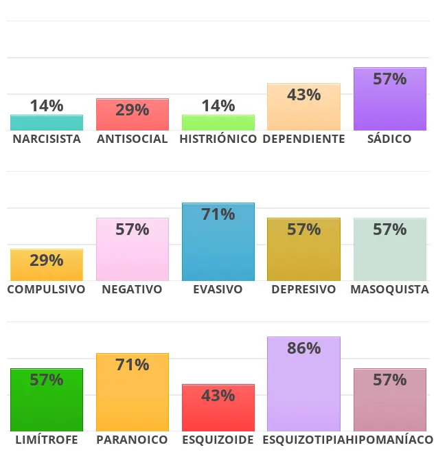 Segundo-test.png