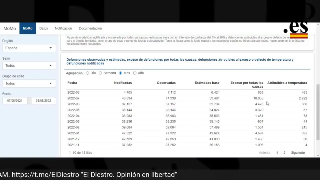eldiestro.tv