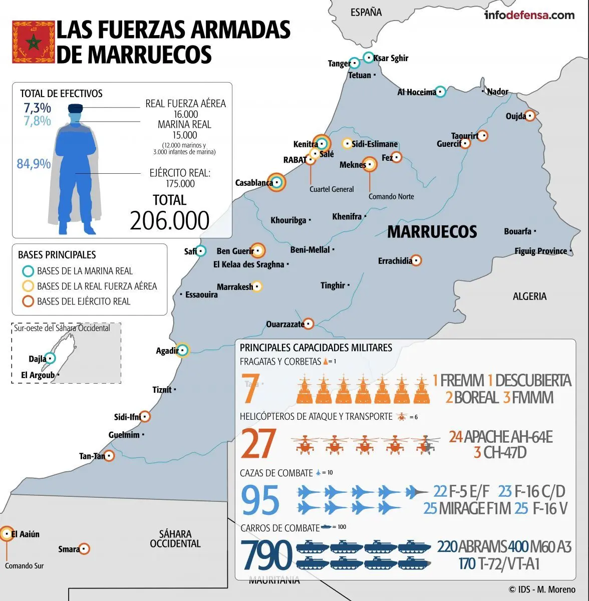 www.infodefensa.com