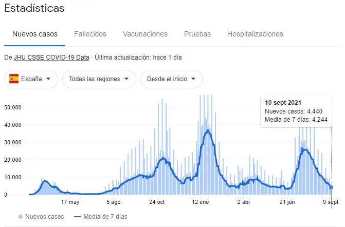Coronavirus-en-Espana-septiembre.jpg