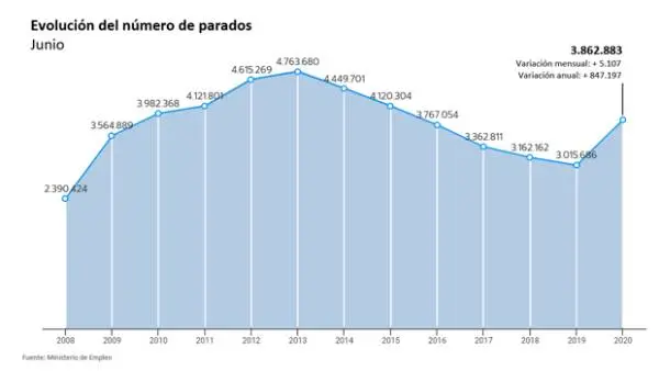 www.mediterraneodigital.com