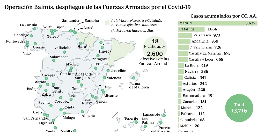 www.abc.es