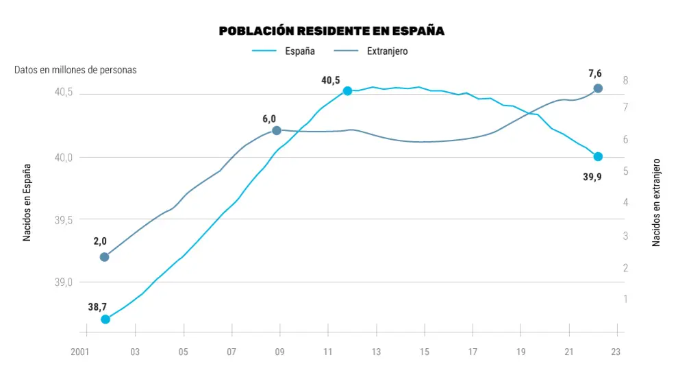 www.elmundo.es