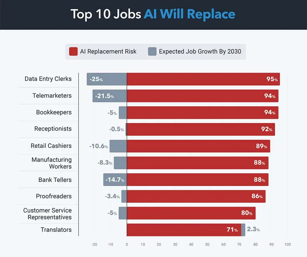 Top 10 trabajos IA