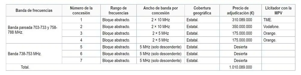 operadores-frecuencias-700-mhz.jpg