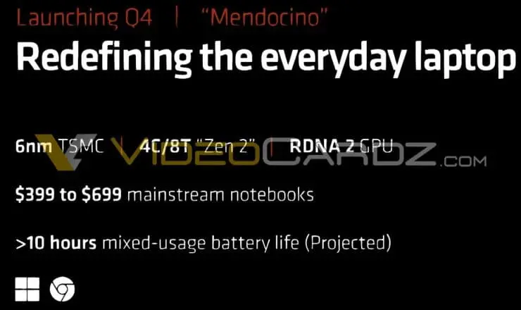 AMD Mendocino