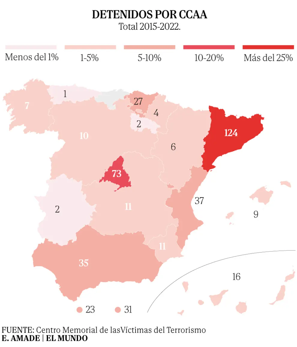 www.elmundo.es