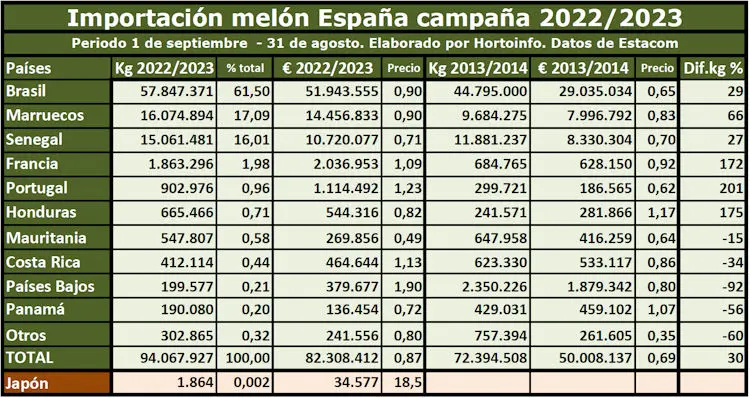 import-esp-melon-2022-2023.jpg
