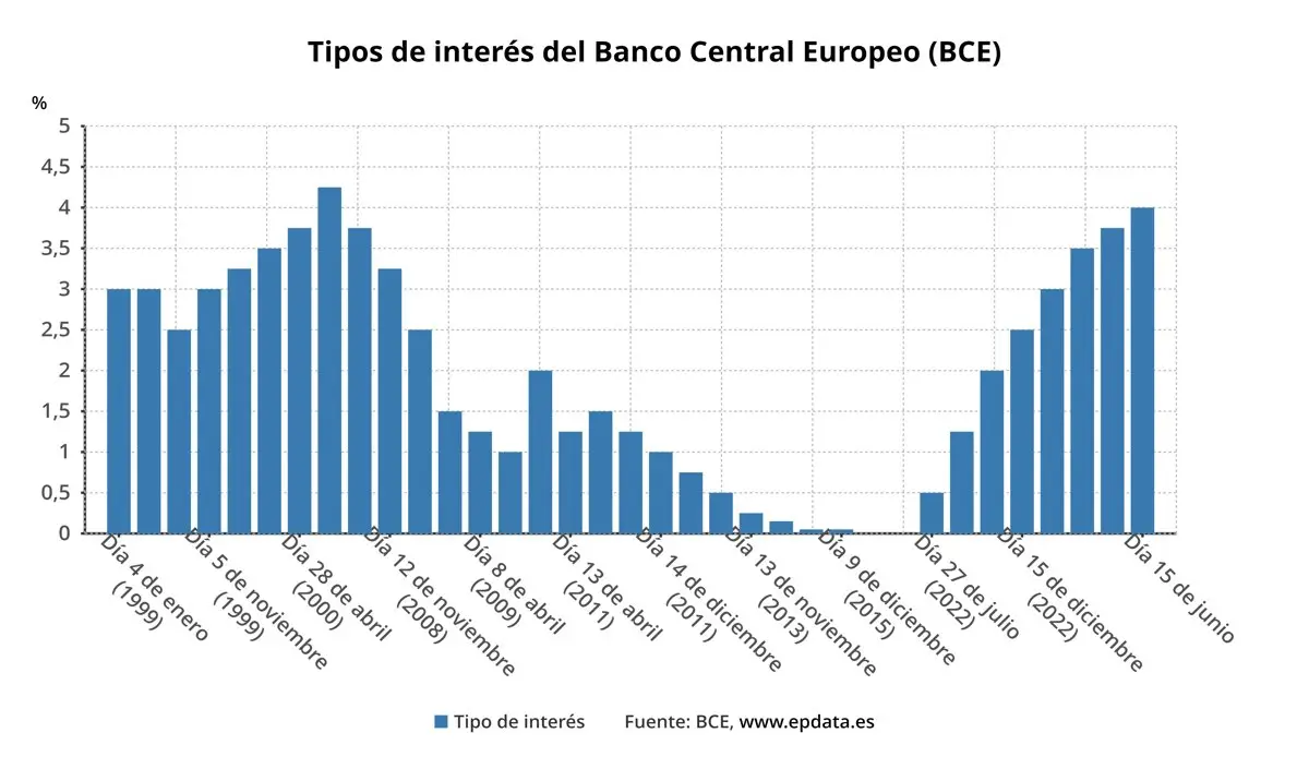 www.europapress.es