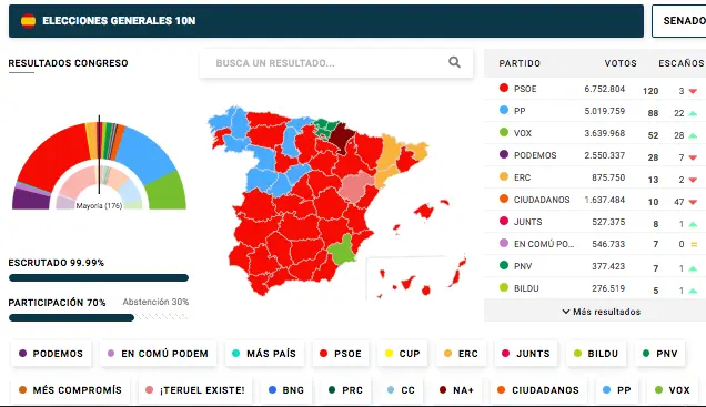 eleccionestransparentes.wordpress.com