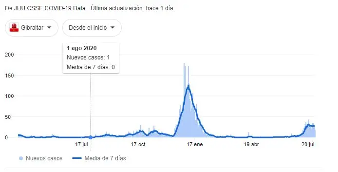 Coronavirus-en-Gibraltar.jpg