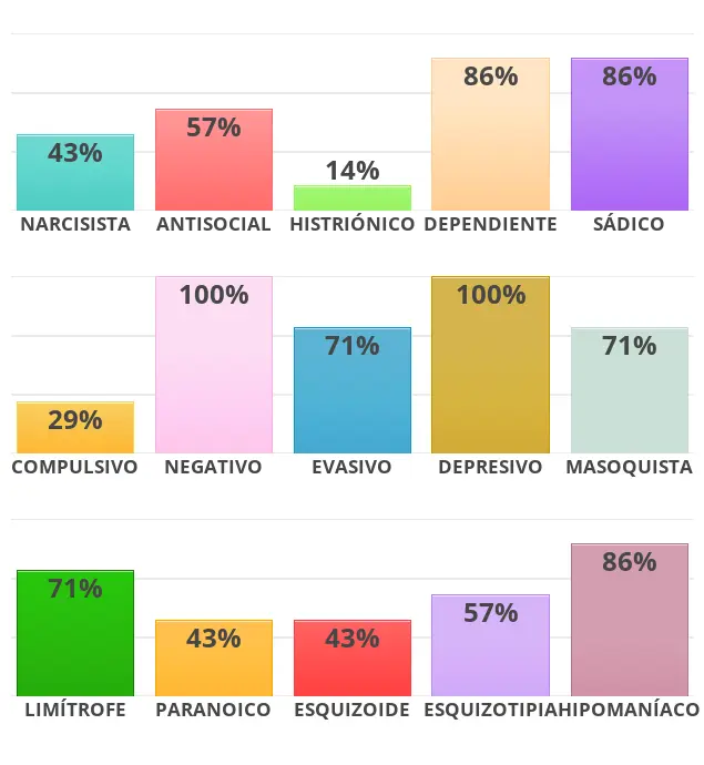 Primer-test.png