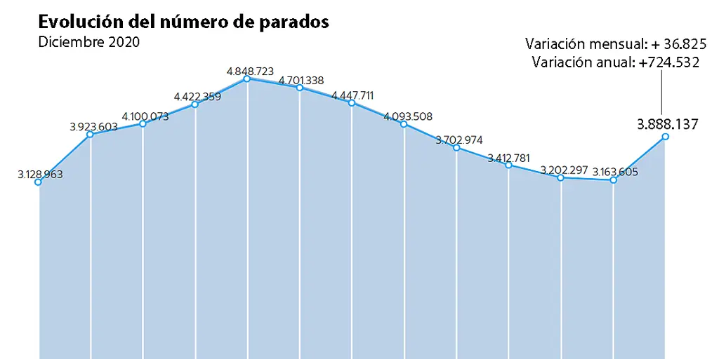 www.abc.es