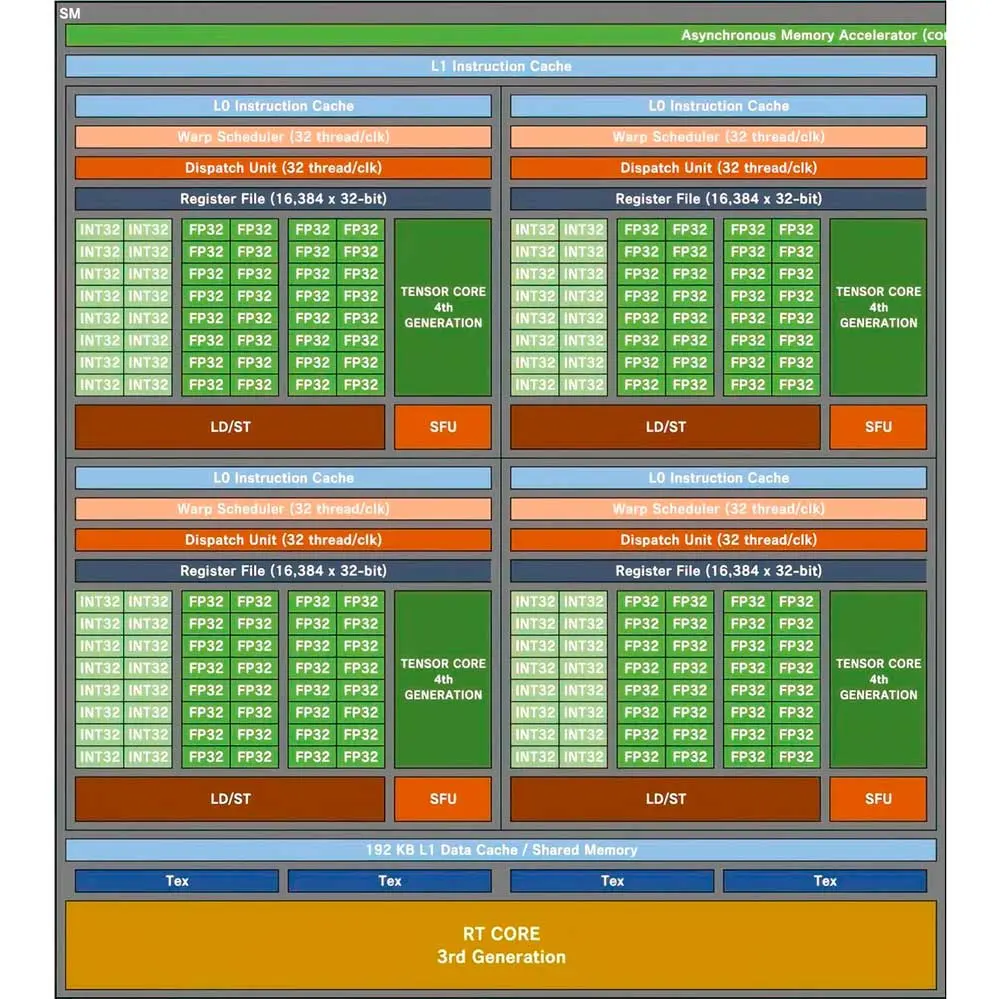 NVIDIA-Ada-Lovelace-SM-AD102