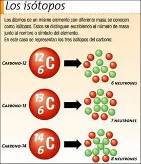 isotopos.jpg