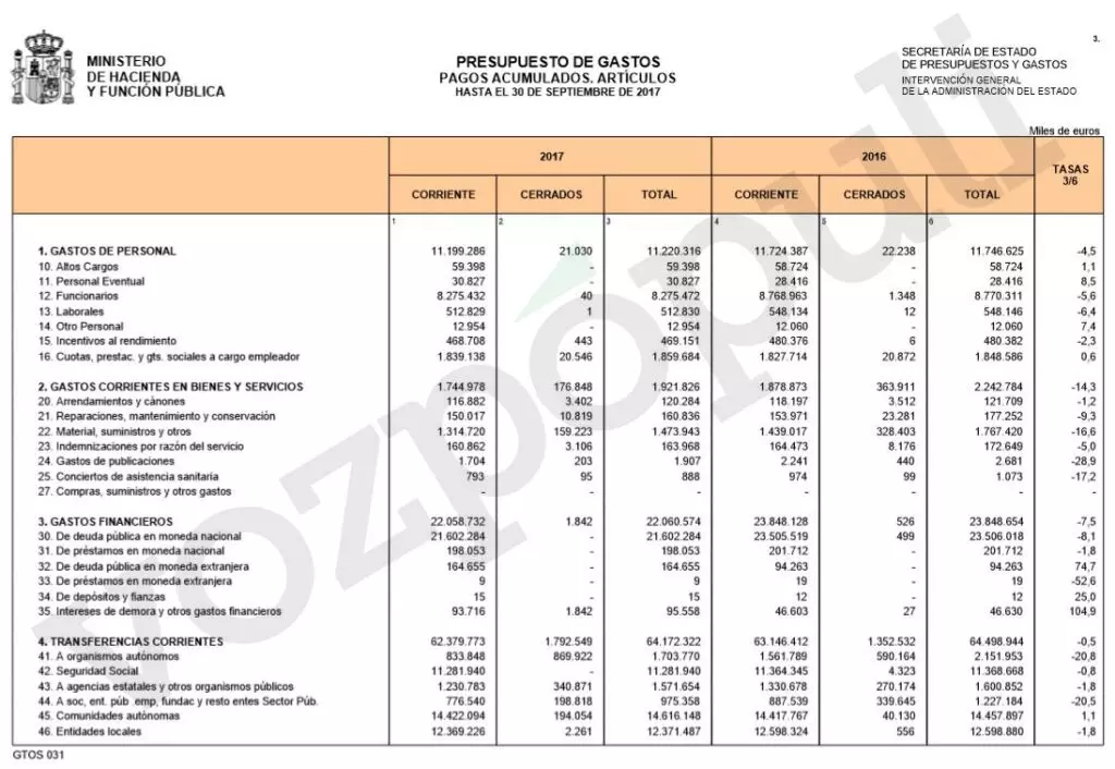 gasto-en-asesores-enero-septiembre-2017-copia-1024x706.webp