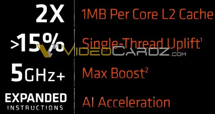 Rendimiento AMD Ryzen 7000