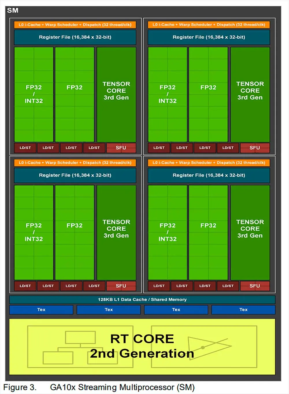 NVIDIA-Ampere-GA102