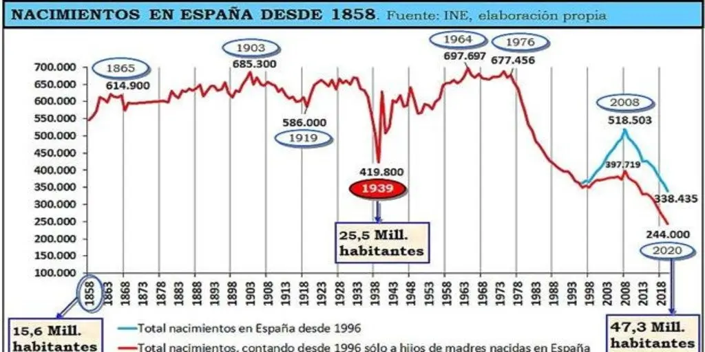 www.abc.es