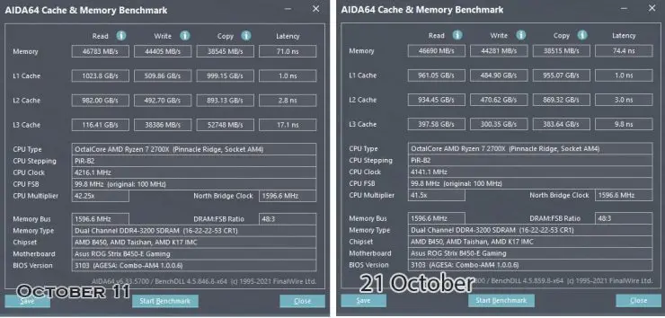 AMD Ryzen en Windows 11 sin parchear vs parcheado AMD Ryzen en Windows 11 sin parchear vs parcheado