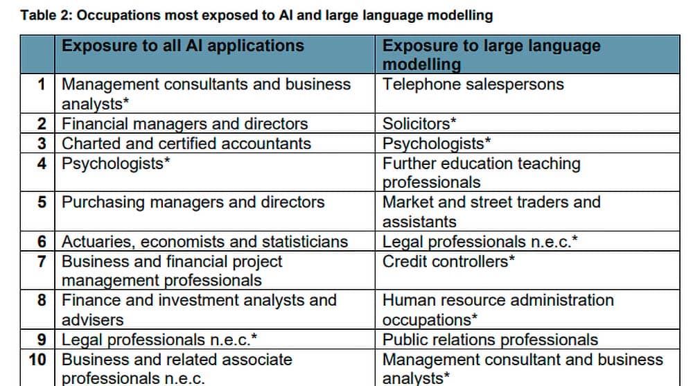 Profesiones más vulnerables IA
